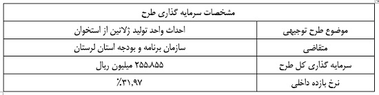 طرح توجیهی احداث واحد تولید ژلاتین از استخوان